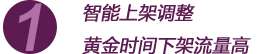 智能上架調(diào)整黃金時間下架流量高