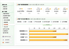 量子恒道數(shù)據(jù)分析的基本操作（4）