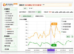 量子恒道數(shù)據(jù)分析的基本操作（2）