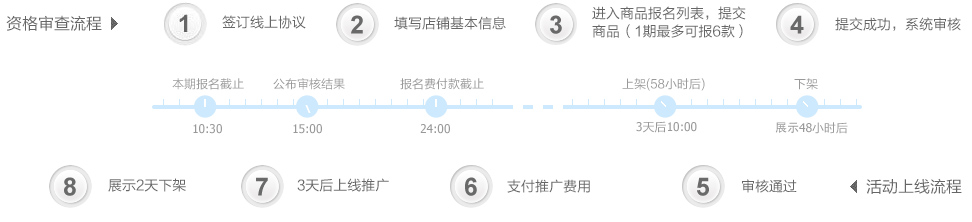 報(bào)名流程