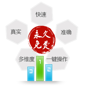 寶貝真實排名查詢