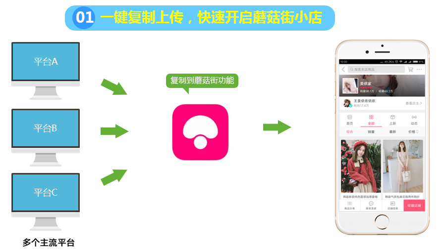 一鍵復制上傳，快速開啟蘑菇街小店