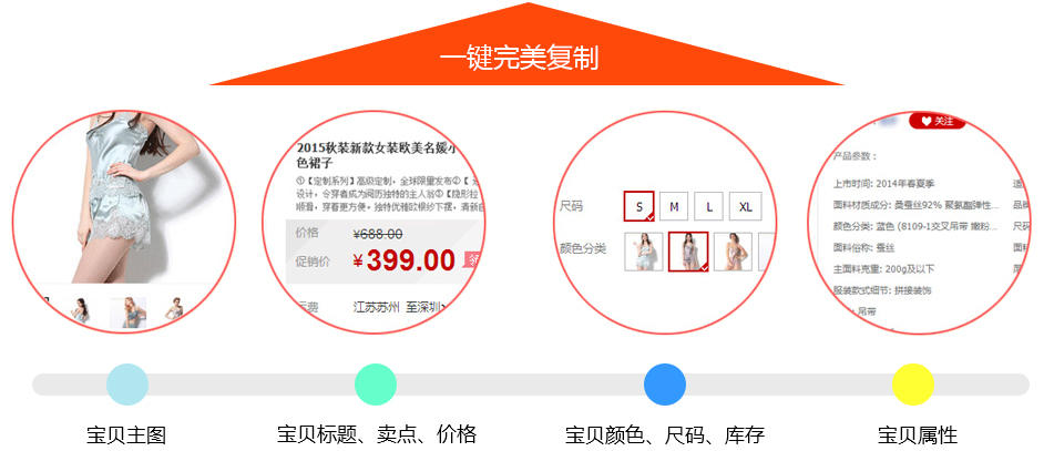 一鍵完美復(fù)制