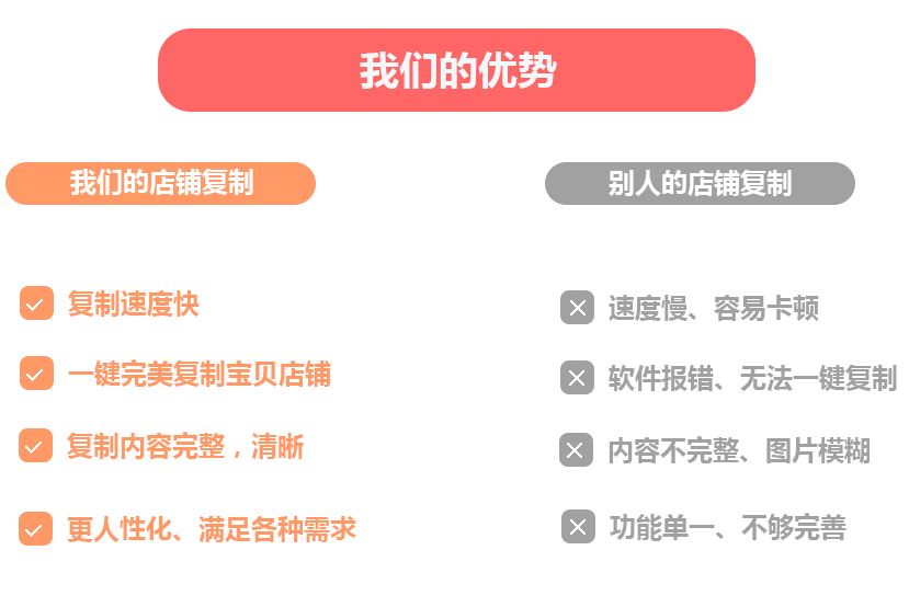 我們的優勢