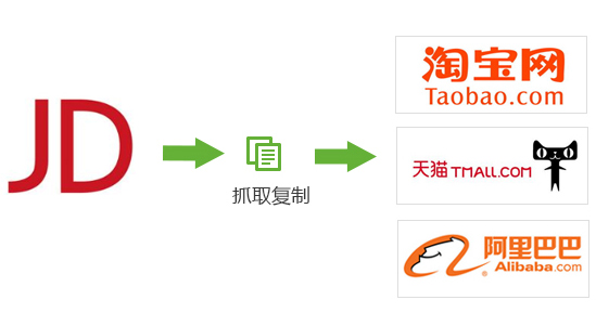智能支持JD超級下載