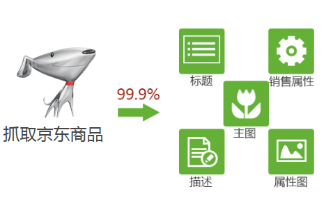 全能下載神器、完整高效