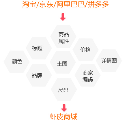 多平臺任意復制