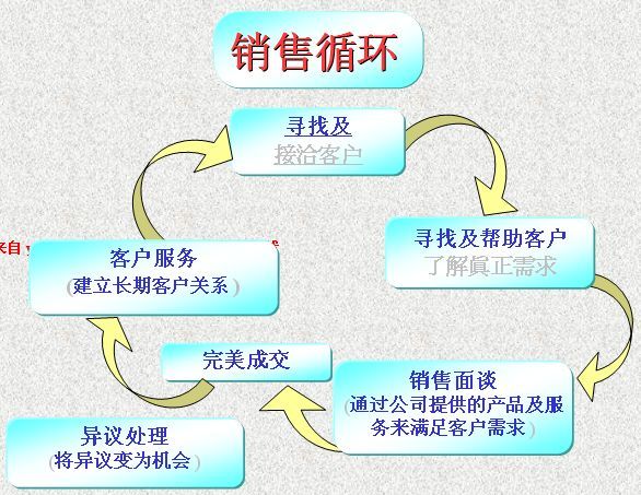 淘寶開店如何做銷售