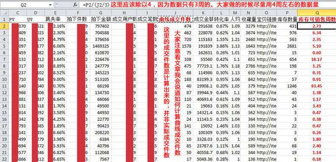 數據分析庫存周數計算、庫存優化