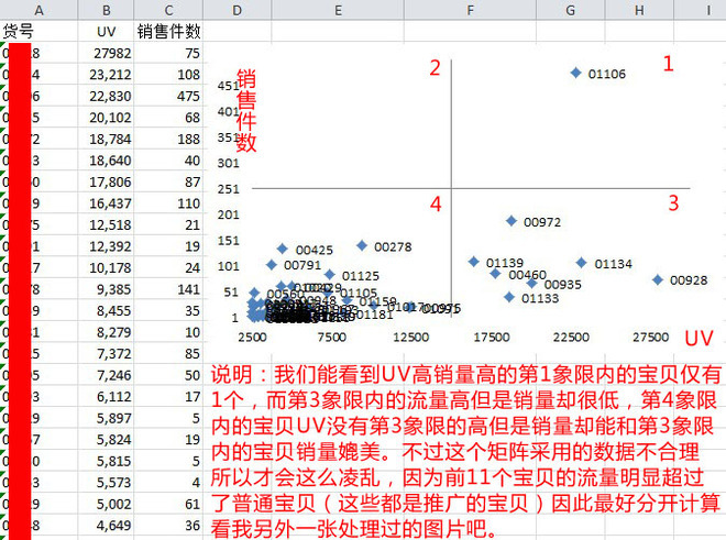 數據分析庫存周數計算、庫存優化