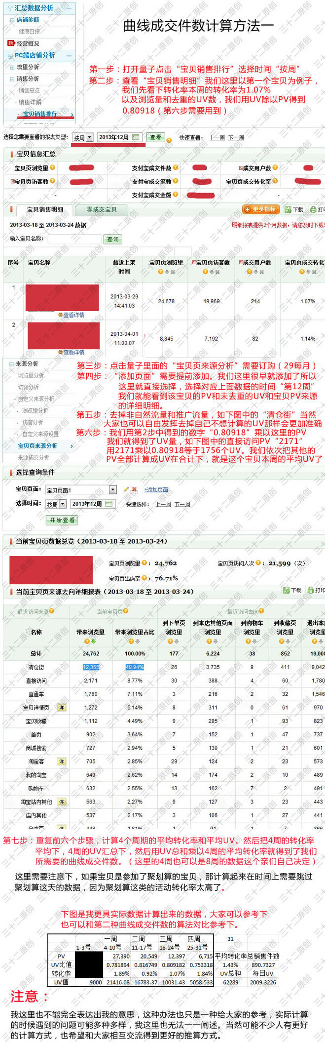 數據分析庫存周數計算、庫存優化