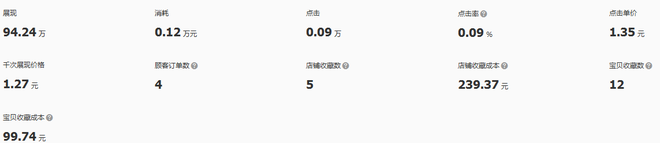 1元秒殺活動數(shù)據(jù)分享