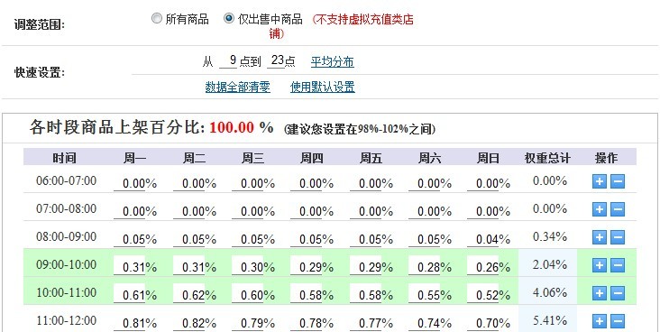 淘寶自動(dòng)上架