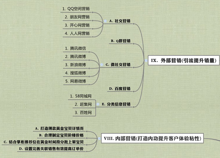 內(nèi)外營(yíng)銷是開(kāi)好網(wǎng)店的催化劑