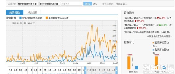 淘寶選詞比較