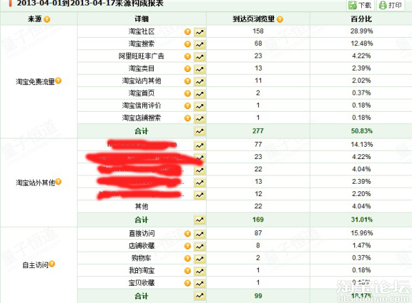 淘詞流量對比