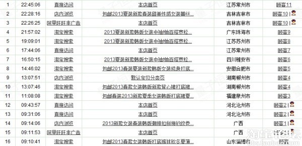 站外不穩定流量