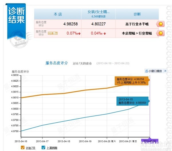 買衣服贈防禽流感香囊