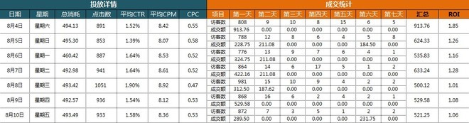 淘寶天貓店鋪運營