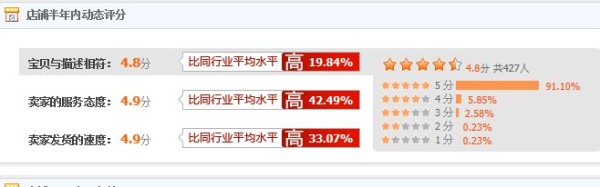 用孩子做海報模特，引來大量銷量