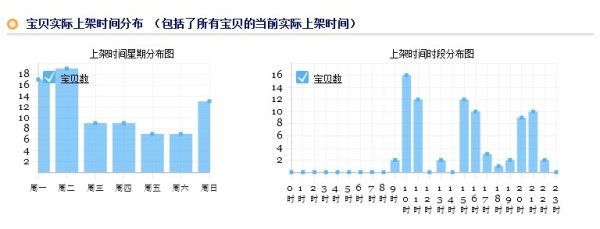 用孩子做海報模特，引來大量銷量