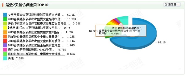 用孩子做海報模特，引來大量銷量
