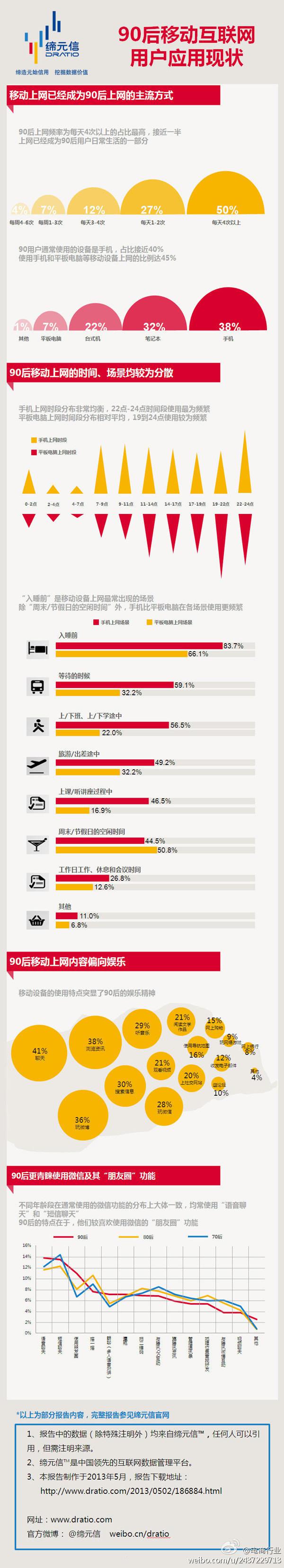 網商早報早知道