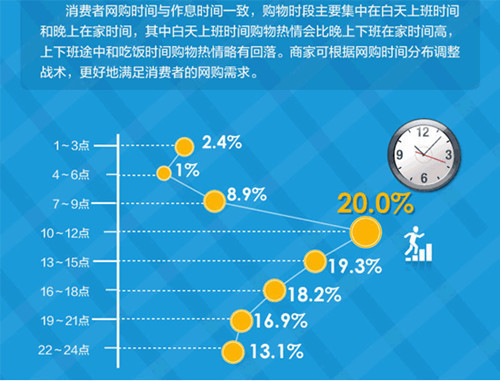 怎樣將其納入你的麾下？