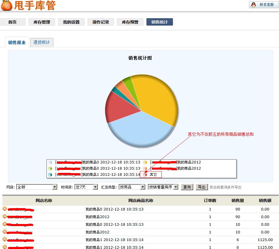 銷售統計
