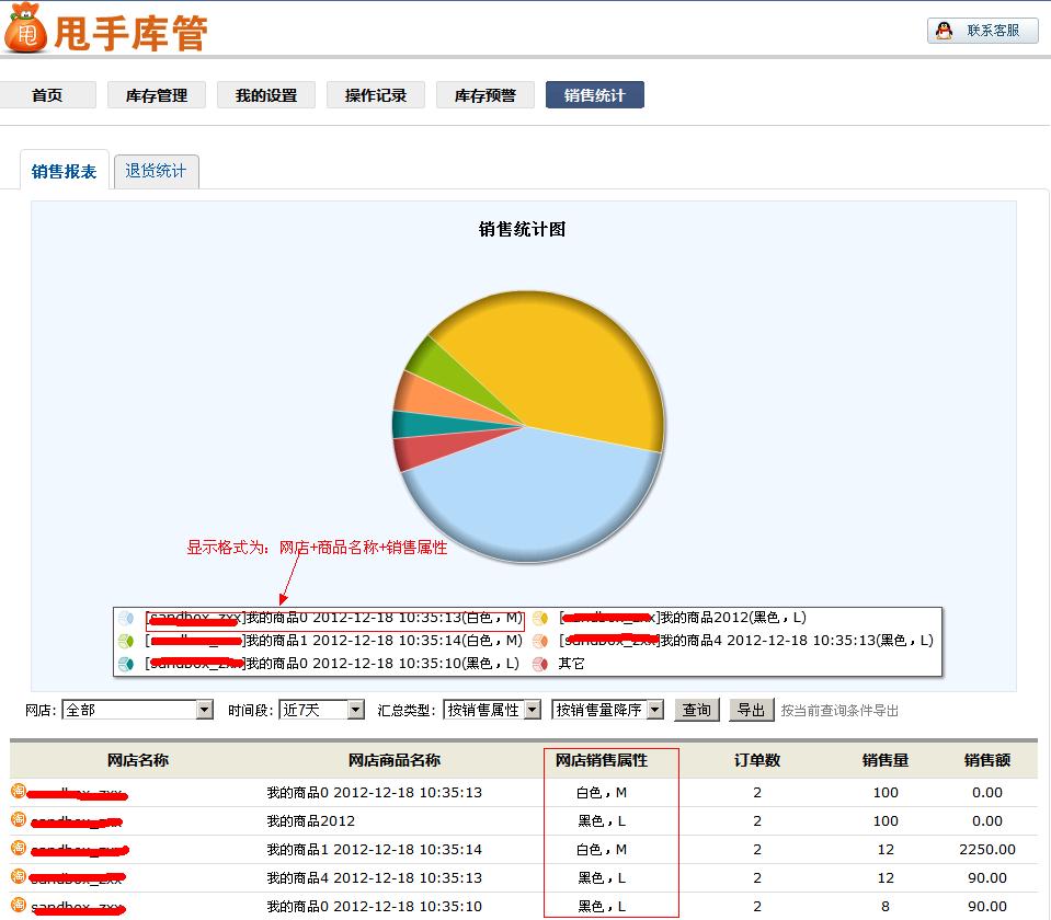 銷售統計2