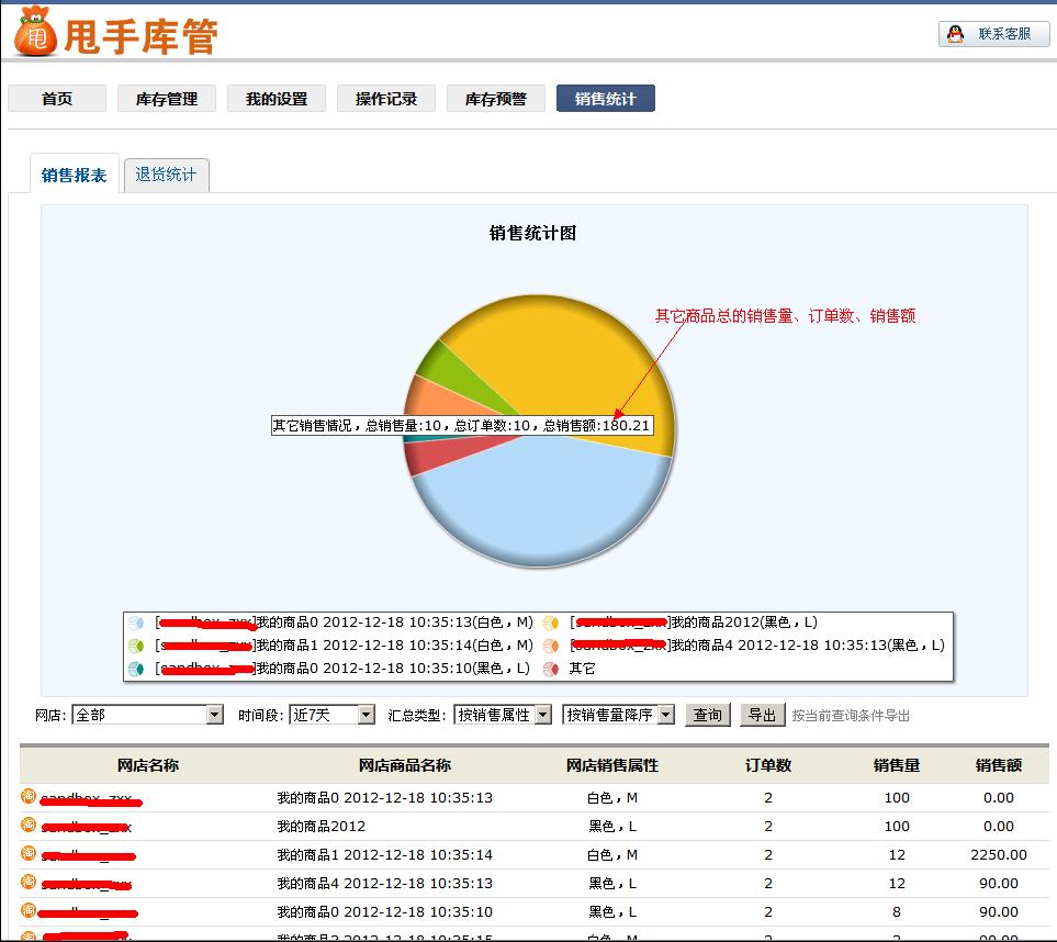 銷售統計