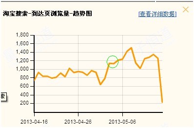 一款文胸的過關斬將8