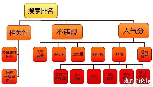 自然搜索降權(quán)十宗罪