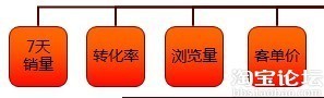 自然搜索降權(quán)十宗罪2