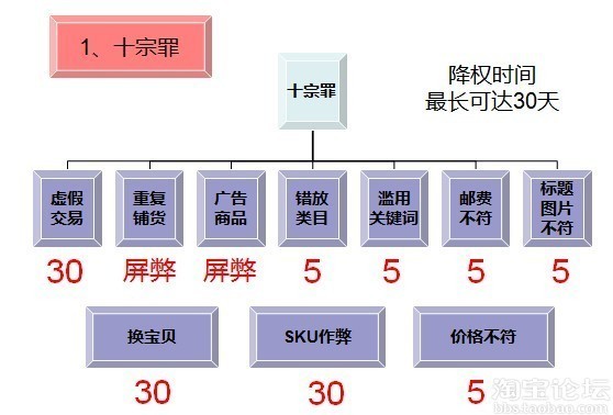 自然搜索降權(quán)十宗罪4