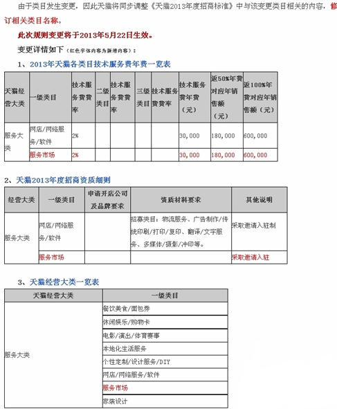天貓新增一級類目“服務(wù)市場” 今起實施