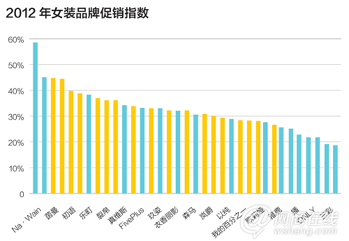 大眾市場(chǎng)的一場(chǎng)血戰(zhàn)：服裝電商走向何方？