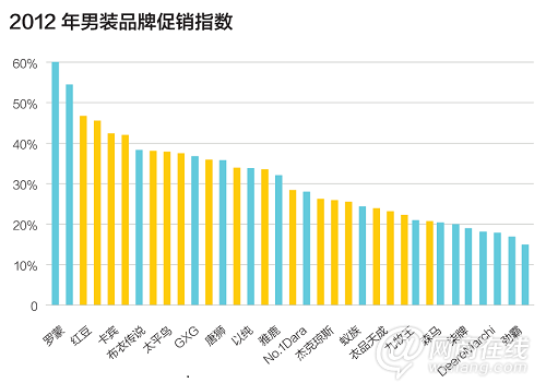 大眾市場(chǎng)的一場(chǎng)血戰(zhàn)：服裝電商走向何方？2