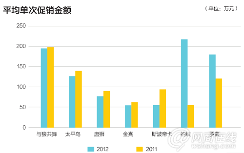 大眾市場的一場血戰：服裝電商走向何方？6