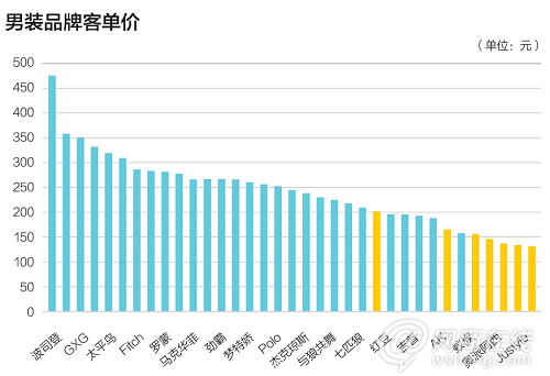 大眾市場的一場血戰：服裝電商走向何方？8