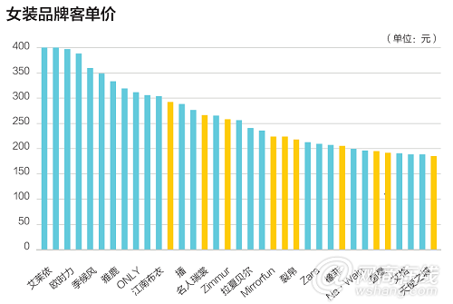 大眾市場的一場血戰：服裝電商走向何方？9