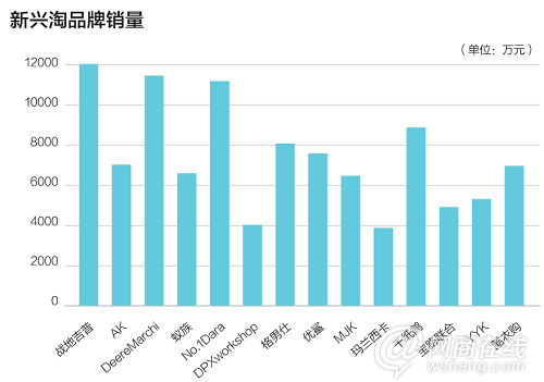 大眾市場的一場血戰：服裝電商走向何方？10
