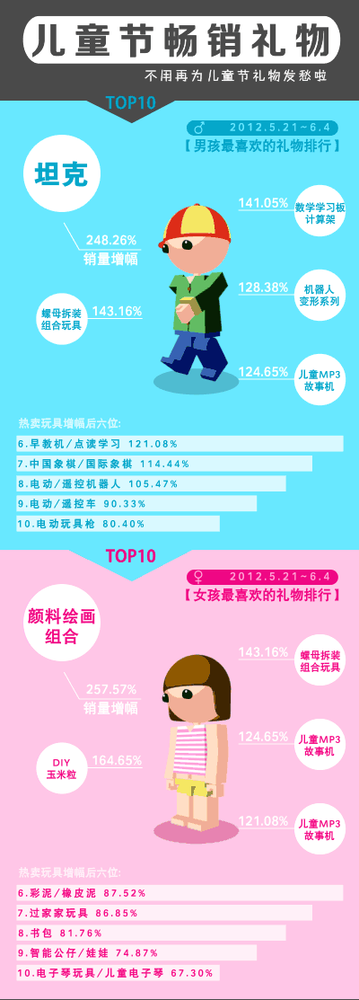 兒童節暢銷禮物