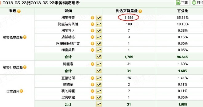 推廣一個單品的實驗總結2
