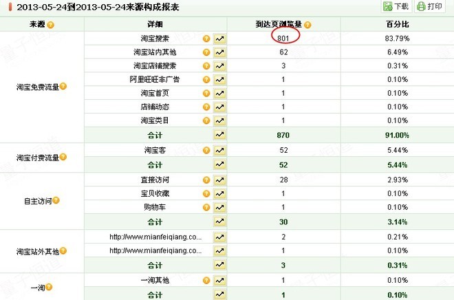 推廣一個單品的實驗總結3