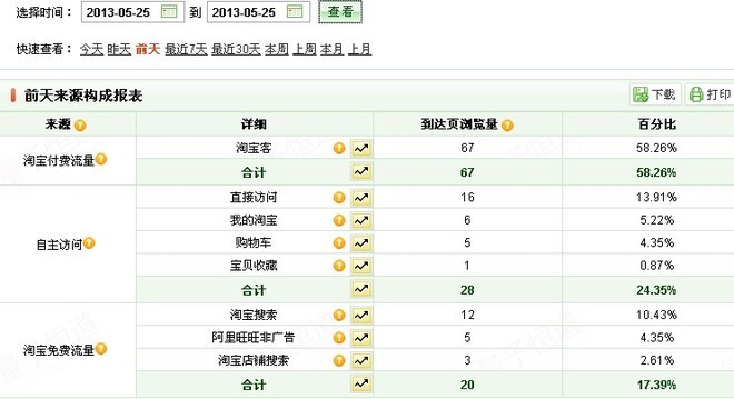推廣一個單品的實驗總結4