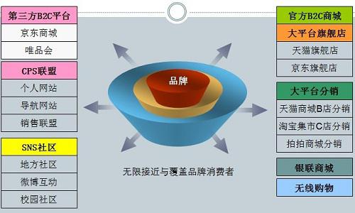 甩干貨分享：七匹狼供銷經(jīng)典案例2