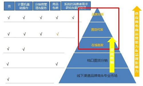 供銷平臺(tái)客戶案例分享及數(shù)據(jù)分析