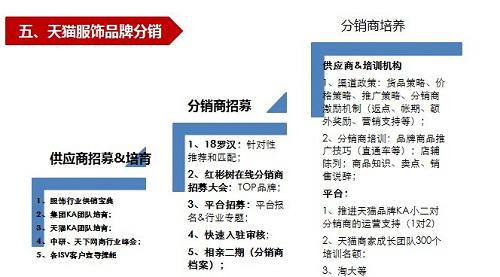 供銷平臺(tái)客戶案例分享及數(shù)據(jù)分析3