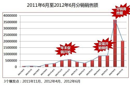 供銷平臺(tái)客戶案例分享及數(shù)據(jù)分析5